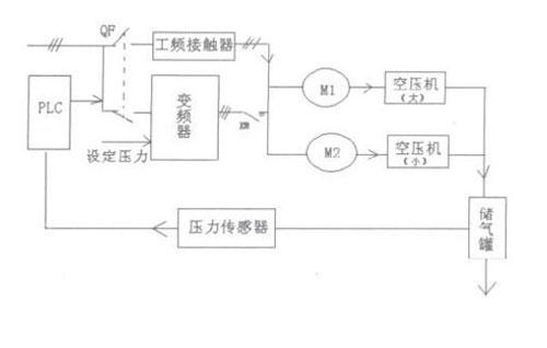 變頻空壓機原理